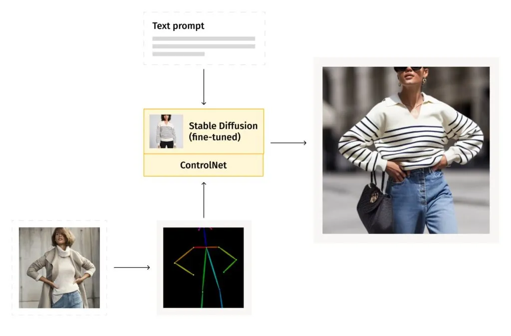 Pose transfer using ControlNet