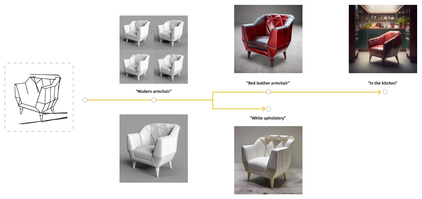 A collection of armchair designs showcasing various styles, from modern white upholstered chairs to a bold red leather armchair and sculptural white designs, arranged in a progression from sketch to finished product.