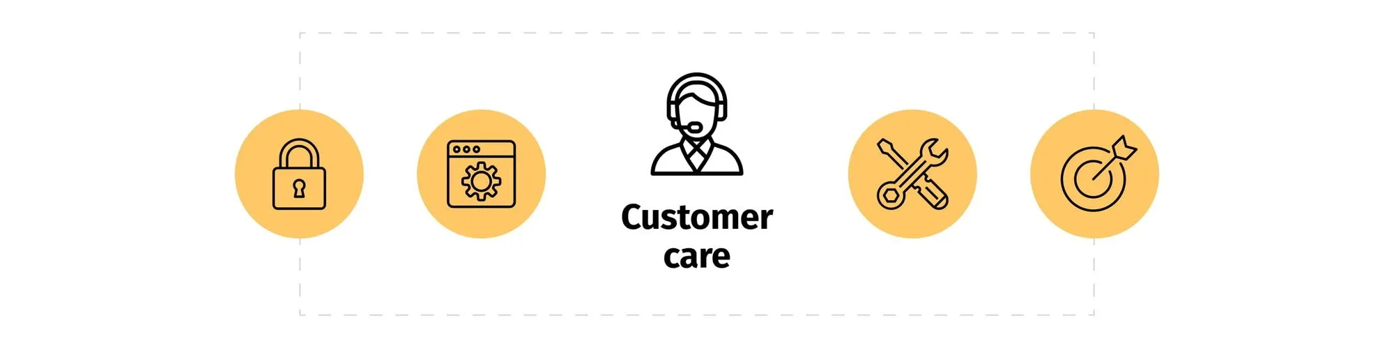 Customer support agents