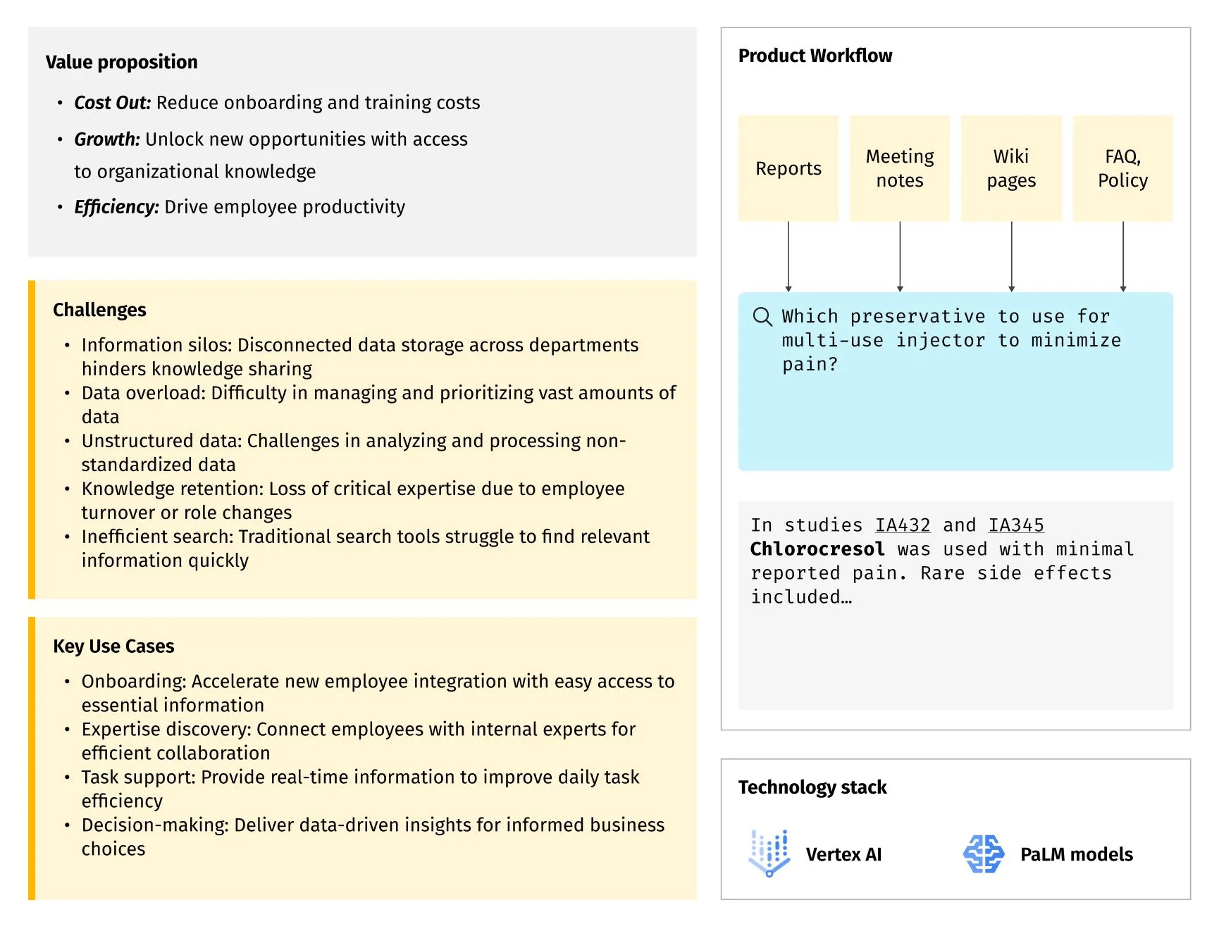 Conversational knowledge assistant in action