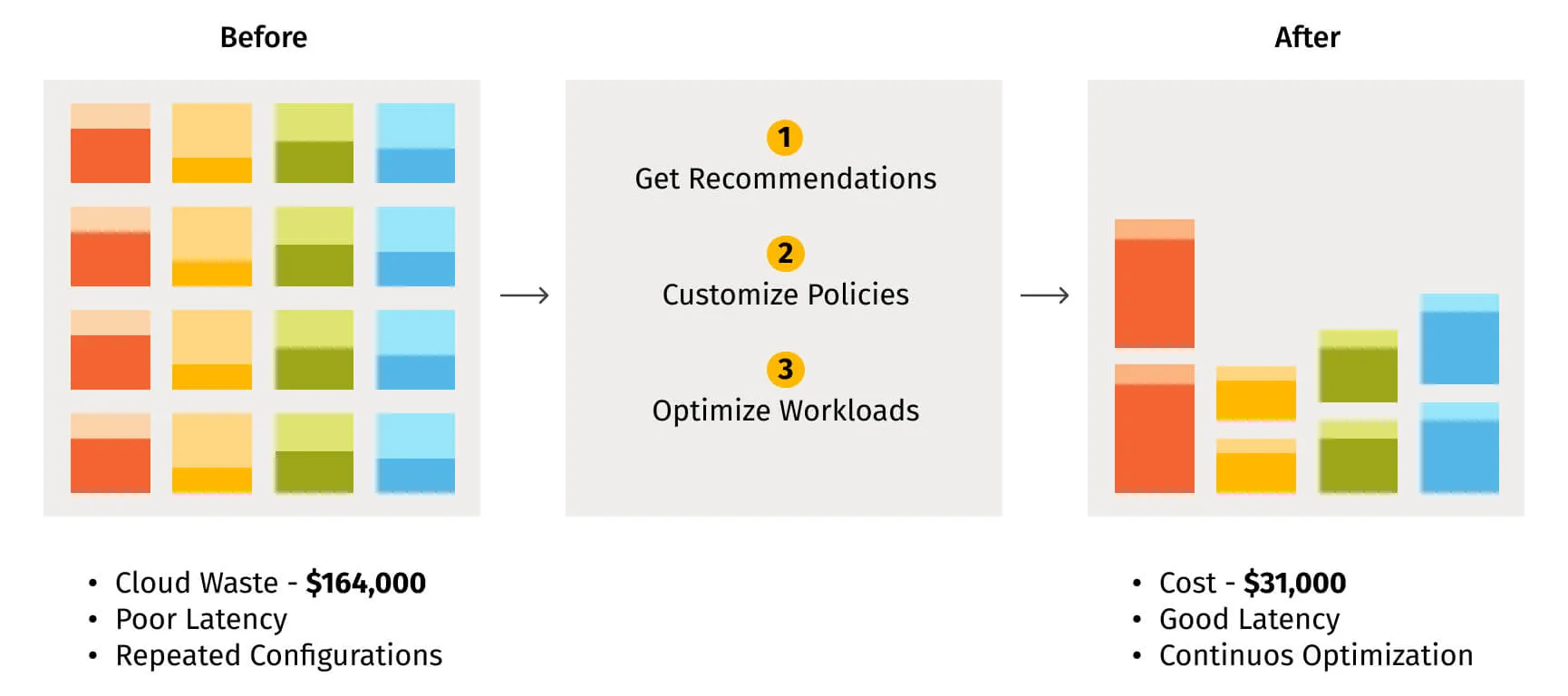 Optimize cloud costs to lower total cost of ownership