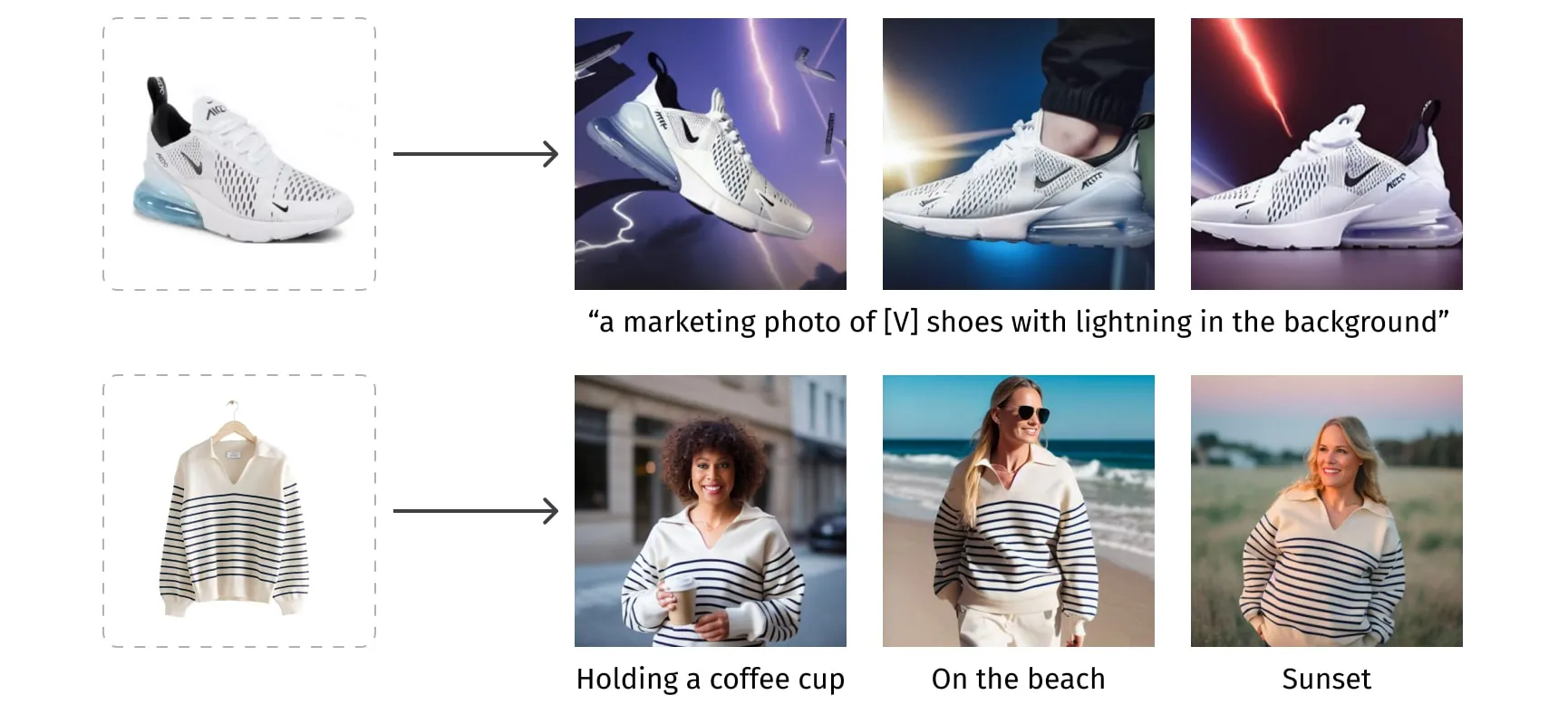 Visual representation of AI-powered product marketing and lifestyle imagery generation, showcasing a white Nike sneaker transformed into dynamic marketing photos with lightning effects; and a striped sweater visualized in various lifestyle scenarios: urban, beach, and countryside.