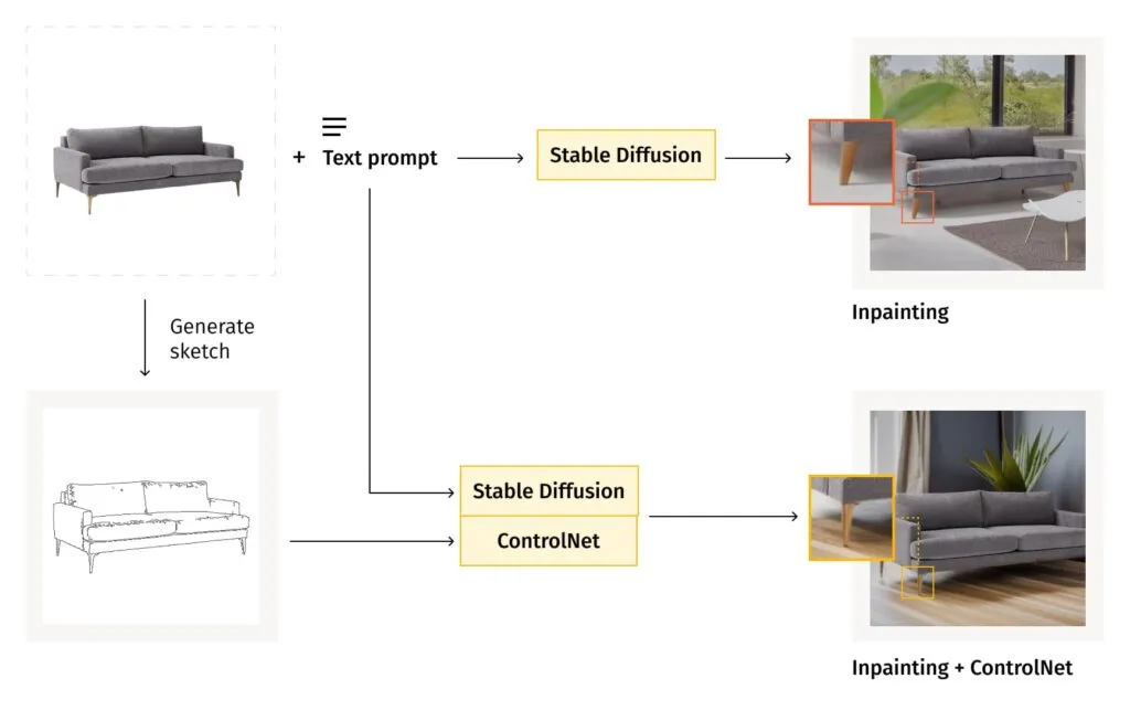 Automatically generated sketch of a sofa as a control image for inpainting