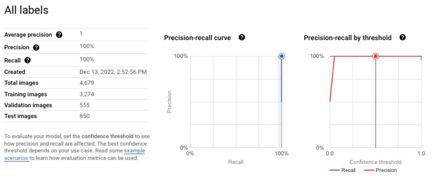 Figure 8. Anomaly classification metrics.