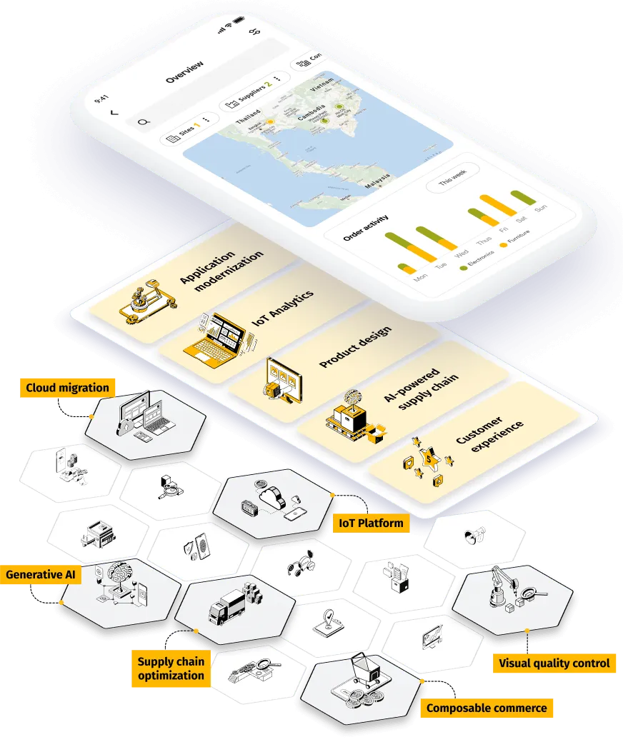Application modernization