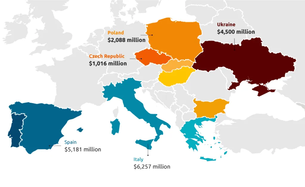 Value of IT market in Europe