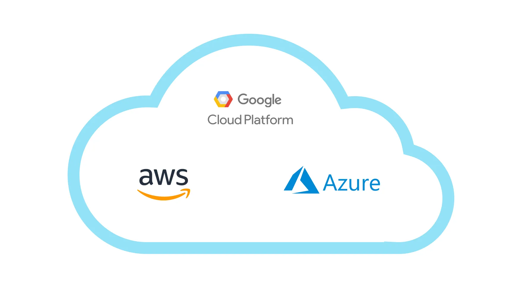 Big 3 cloud providers