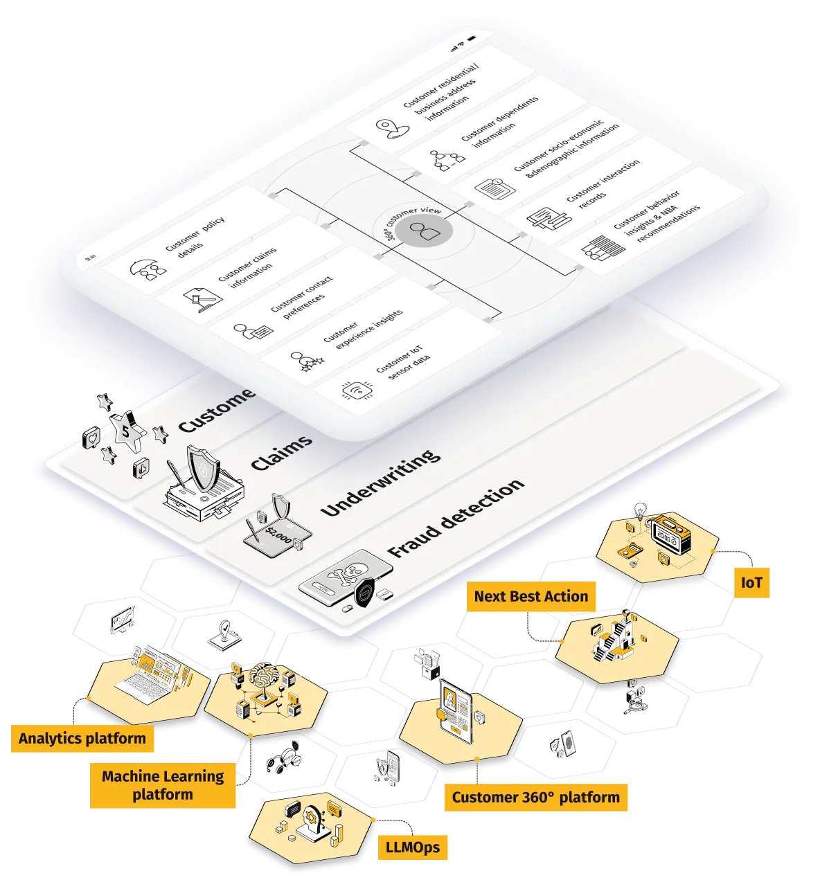 the structure of a data-driven system in insurance