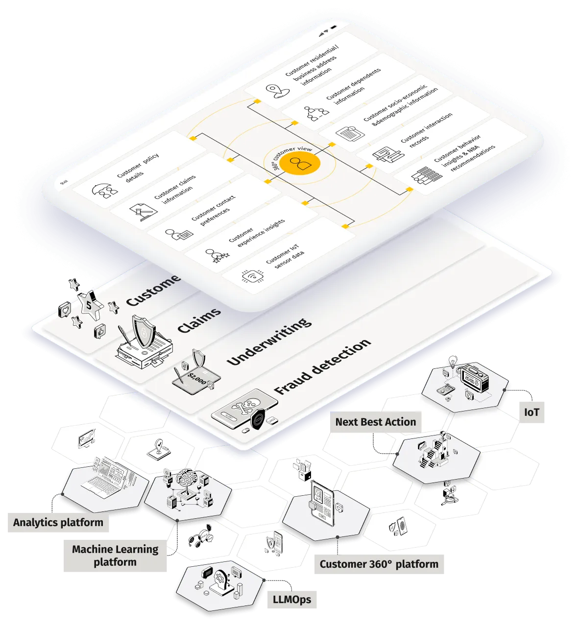 Customer engagement overview highlighting claims, underwriting, and fraud detection strategies