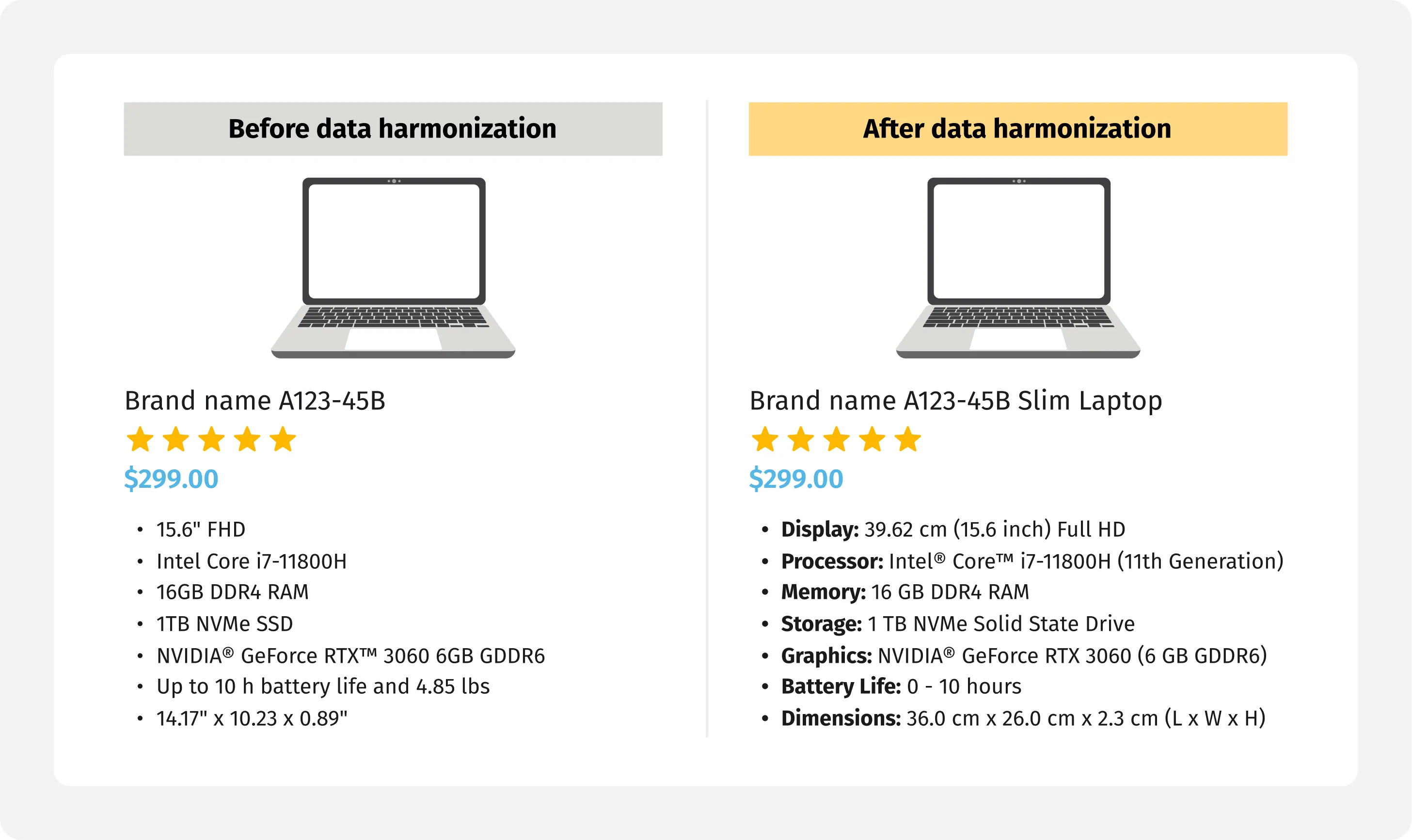 Data harmonization