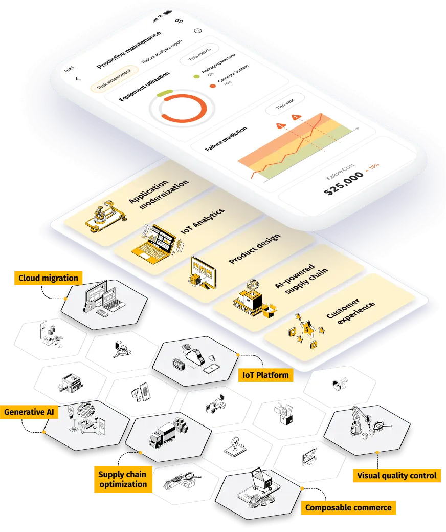 IoT Analytics