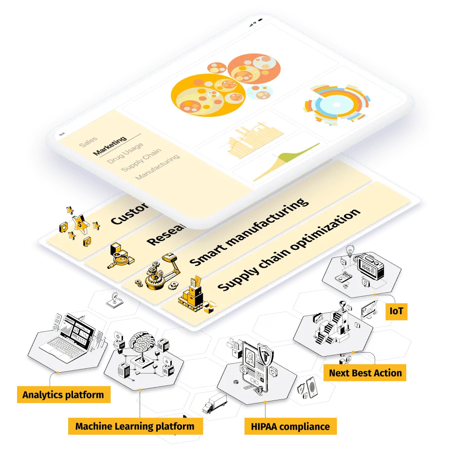Marketing mobile view