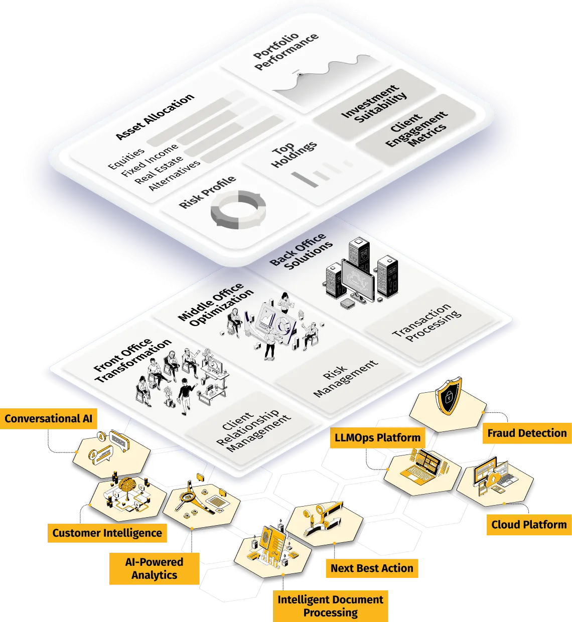 Asset allocation metrics and office solutions with a yellow background