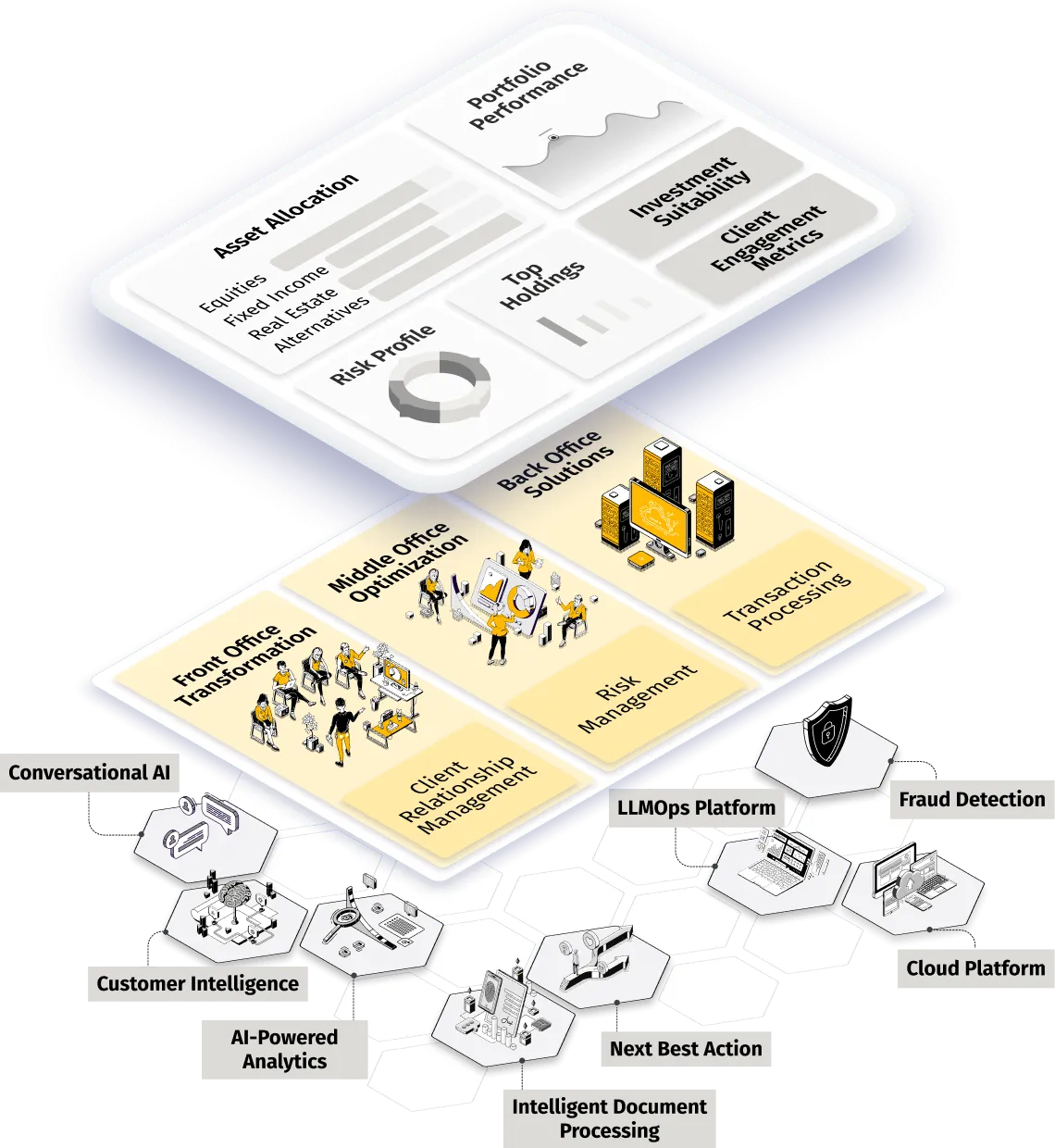 Asset allocation metrics and office optimization solutions with a yellow background