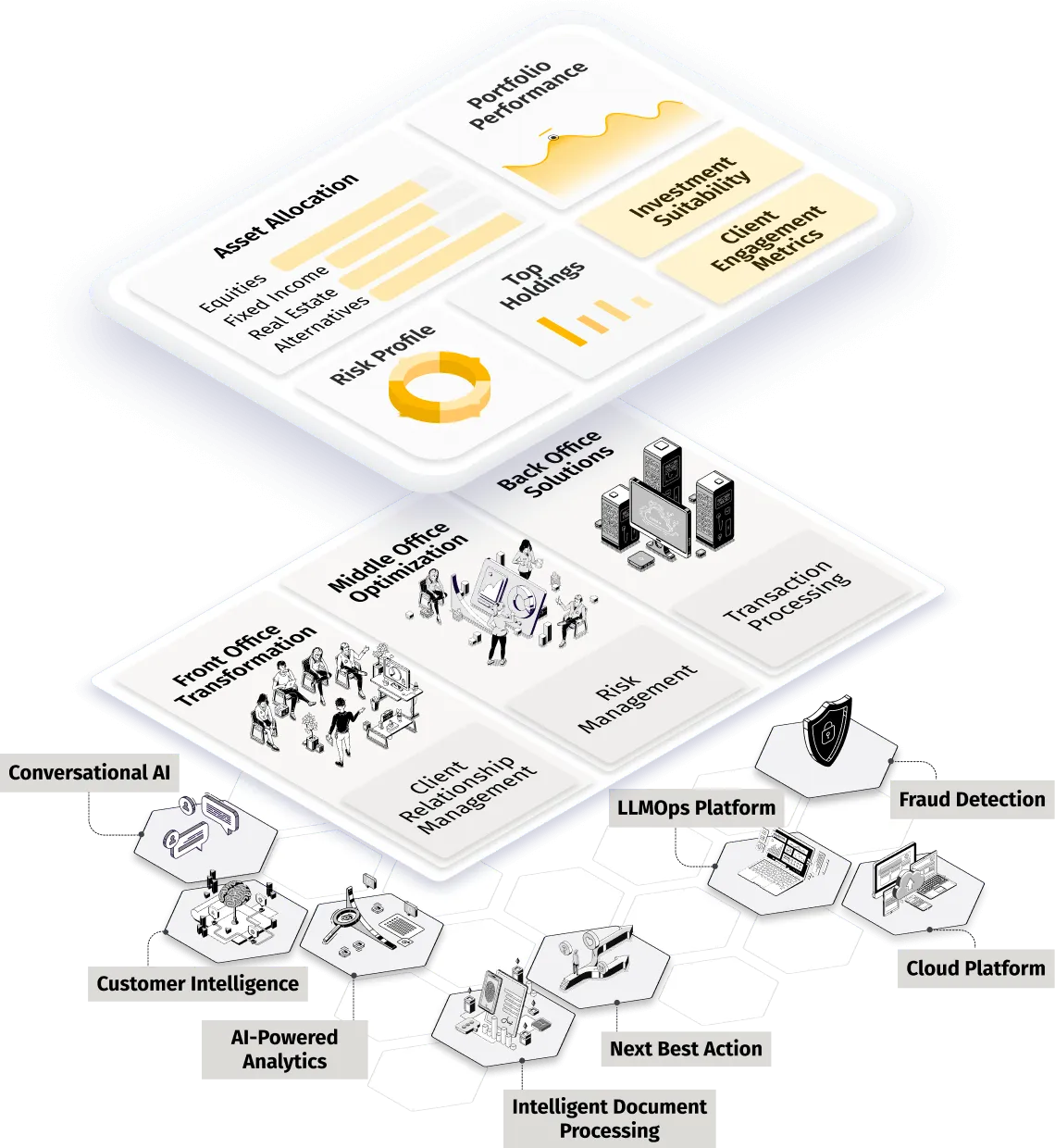 Layout of portfolio performance metrics and office optimization solutions