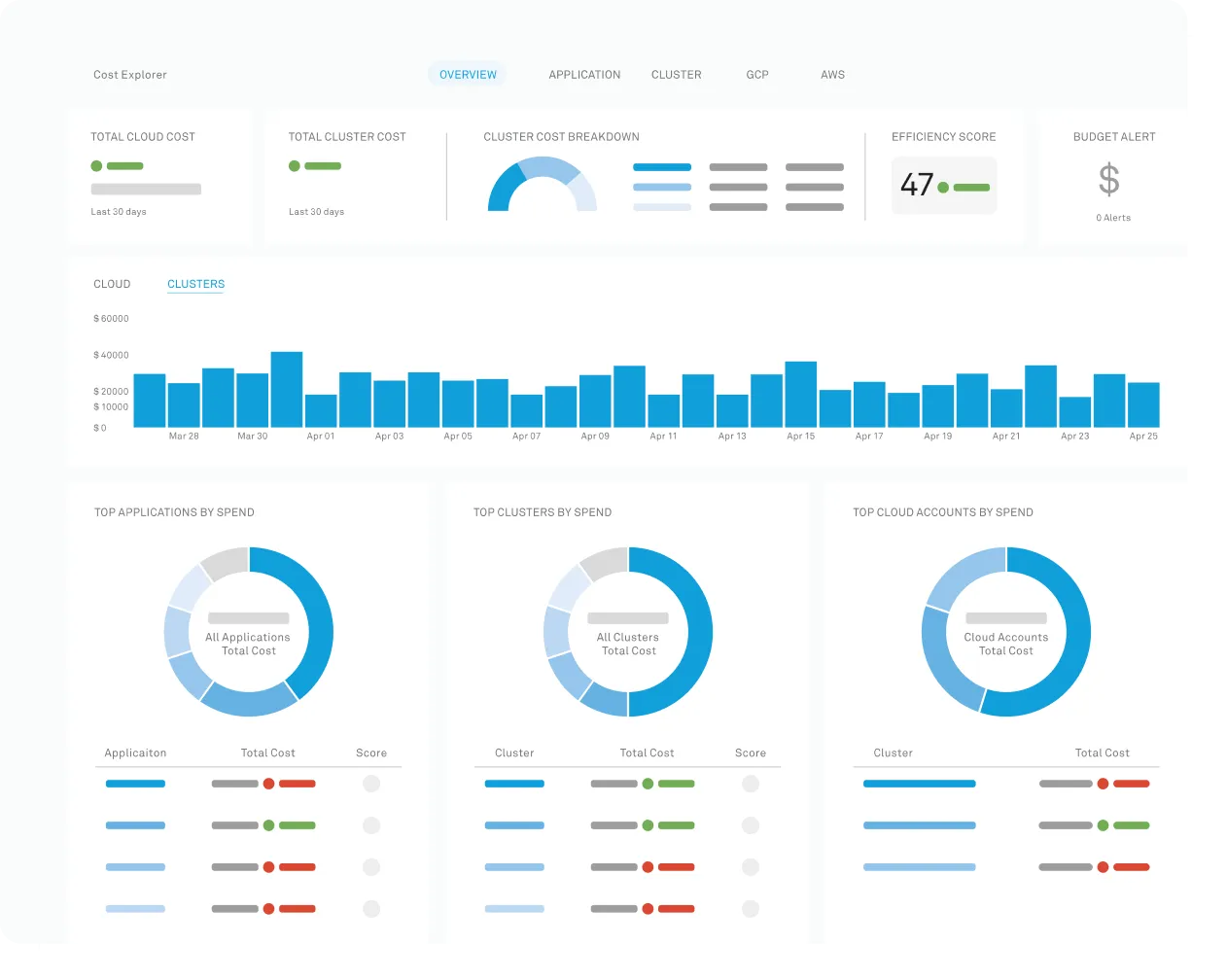 Cloud 360 monitoring tool