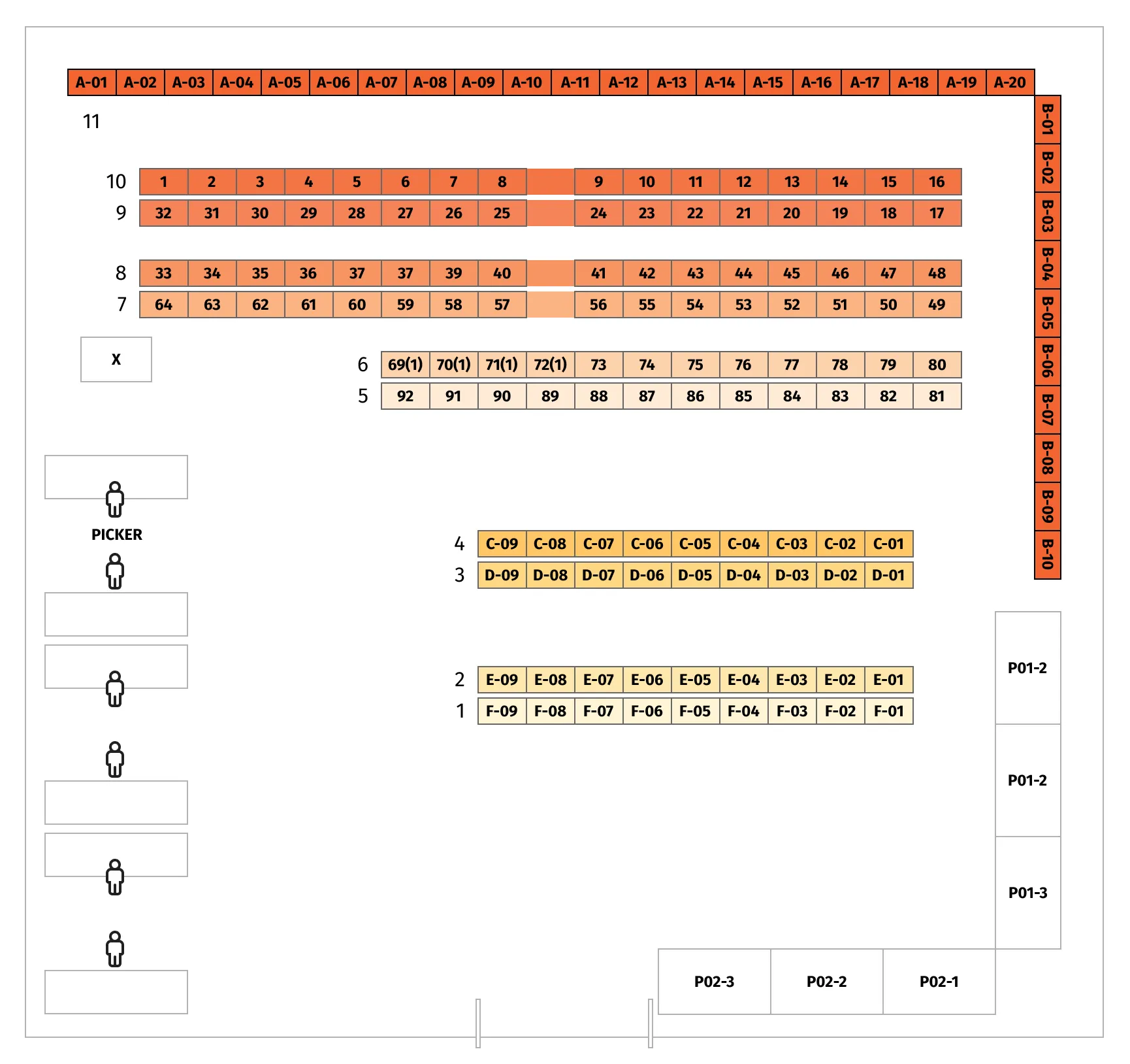 Proximity sorting visual representation