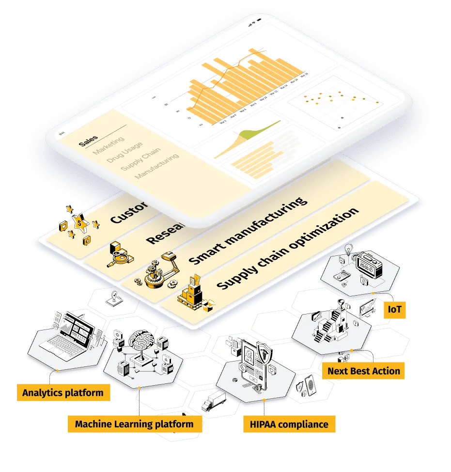 Sales mobile view