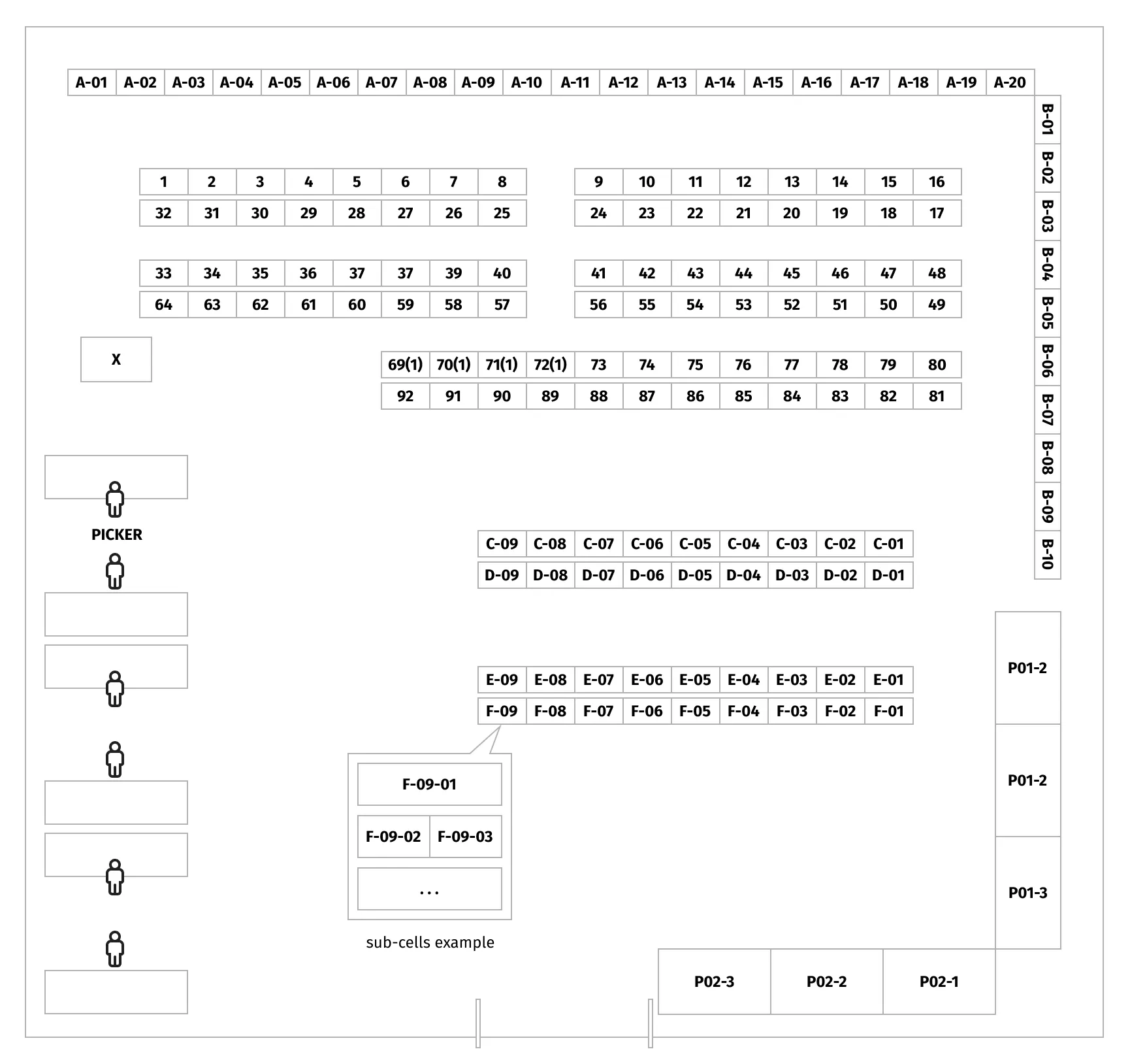 Warehouse map